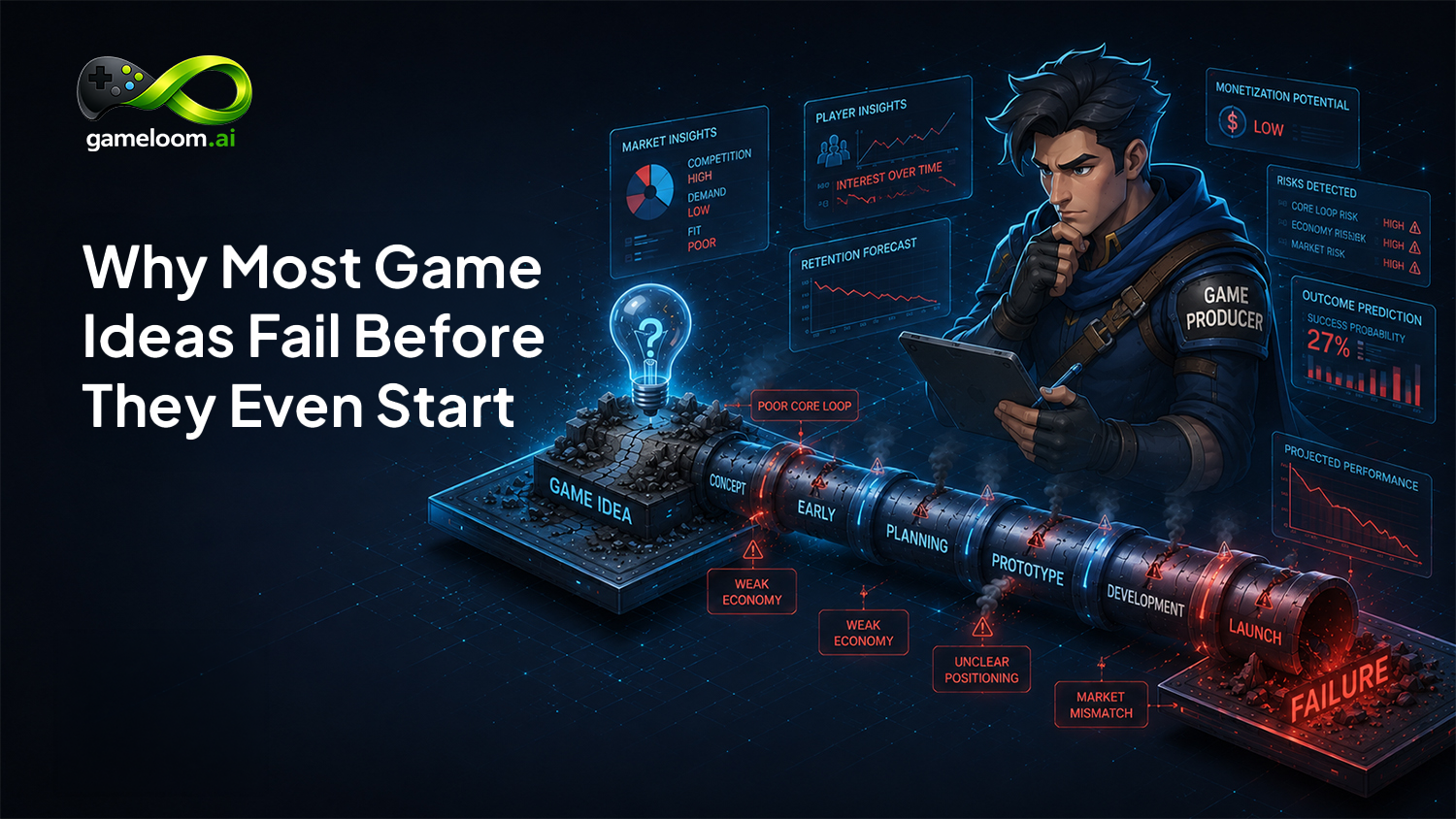 Why Most Game Ideas Fail Before They Even Start - And How to Spot It Early