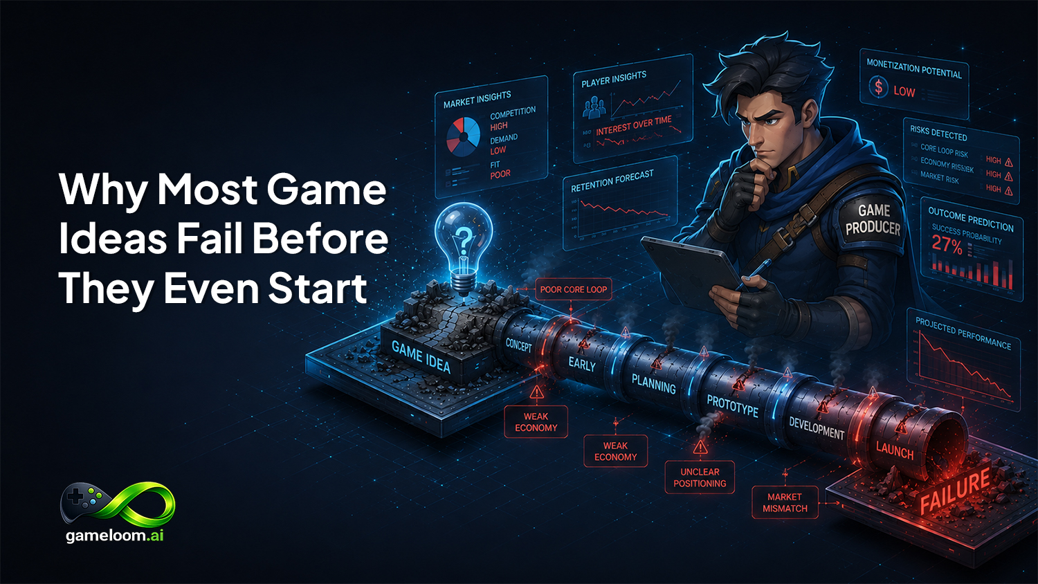 Why Most Game Ideas Fail Before They Even Start - And How to Spot It Early