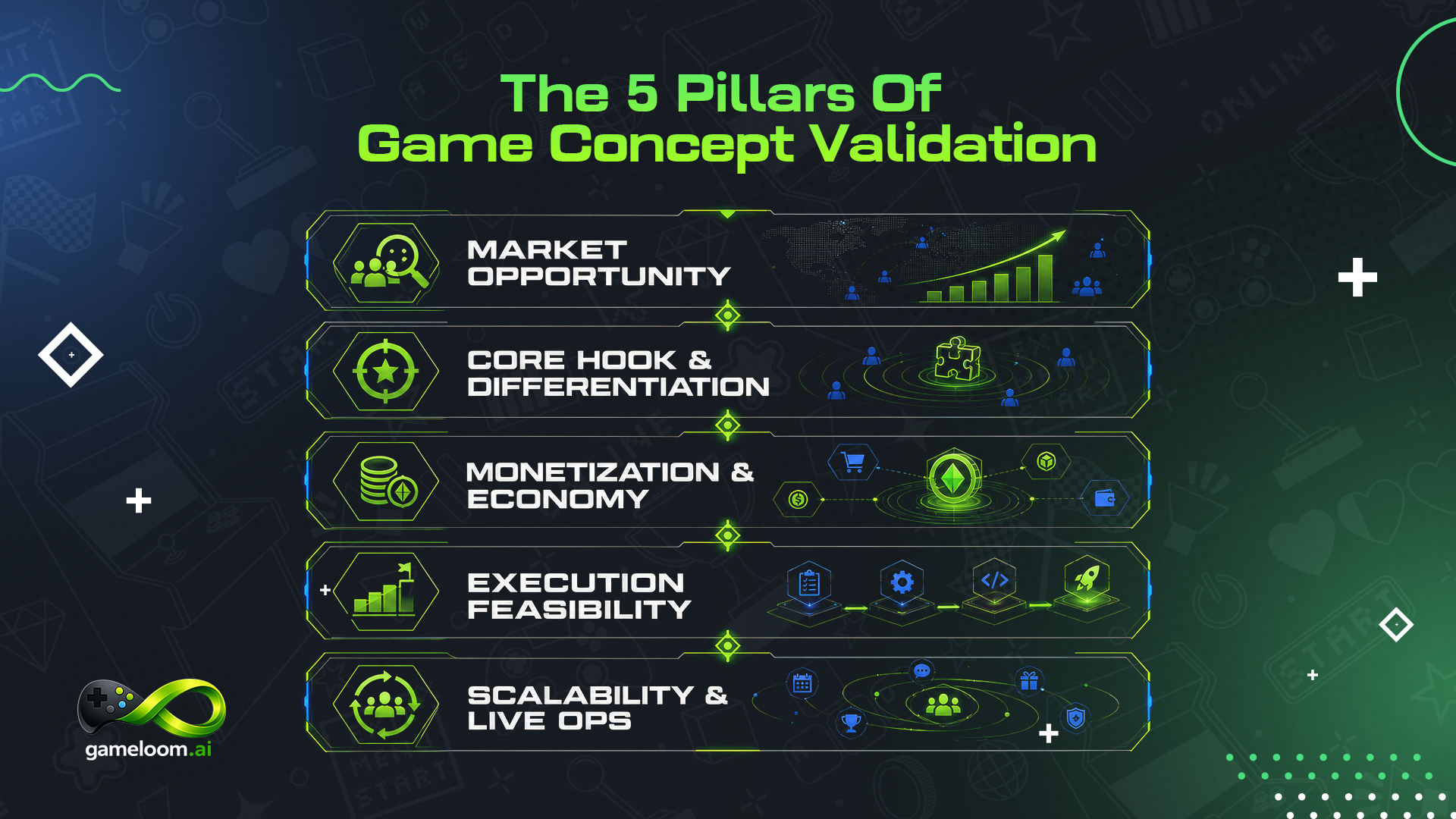 Game Concept Validation: A 5-Pillar Scorecard for Indie Studios
