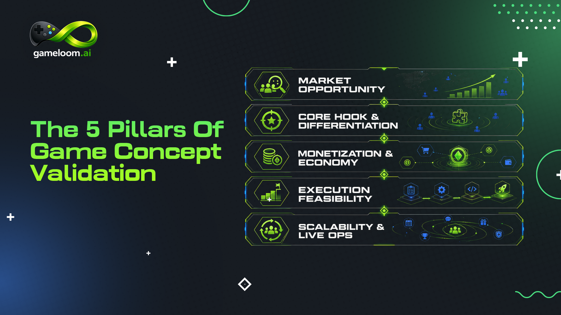 Game Concept Validation: A 5-Pillar Scorecard for Indie Studios