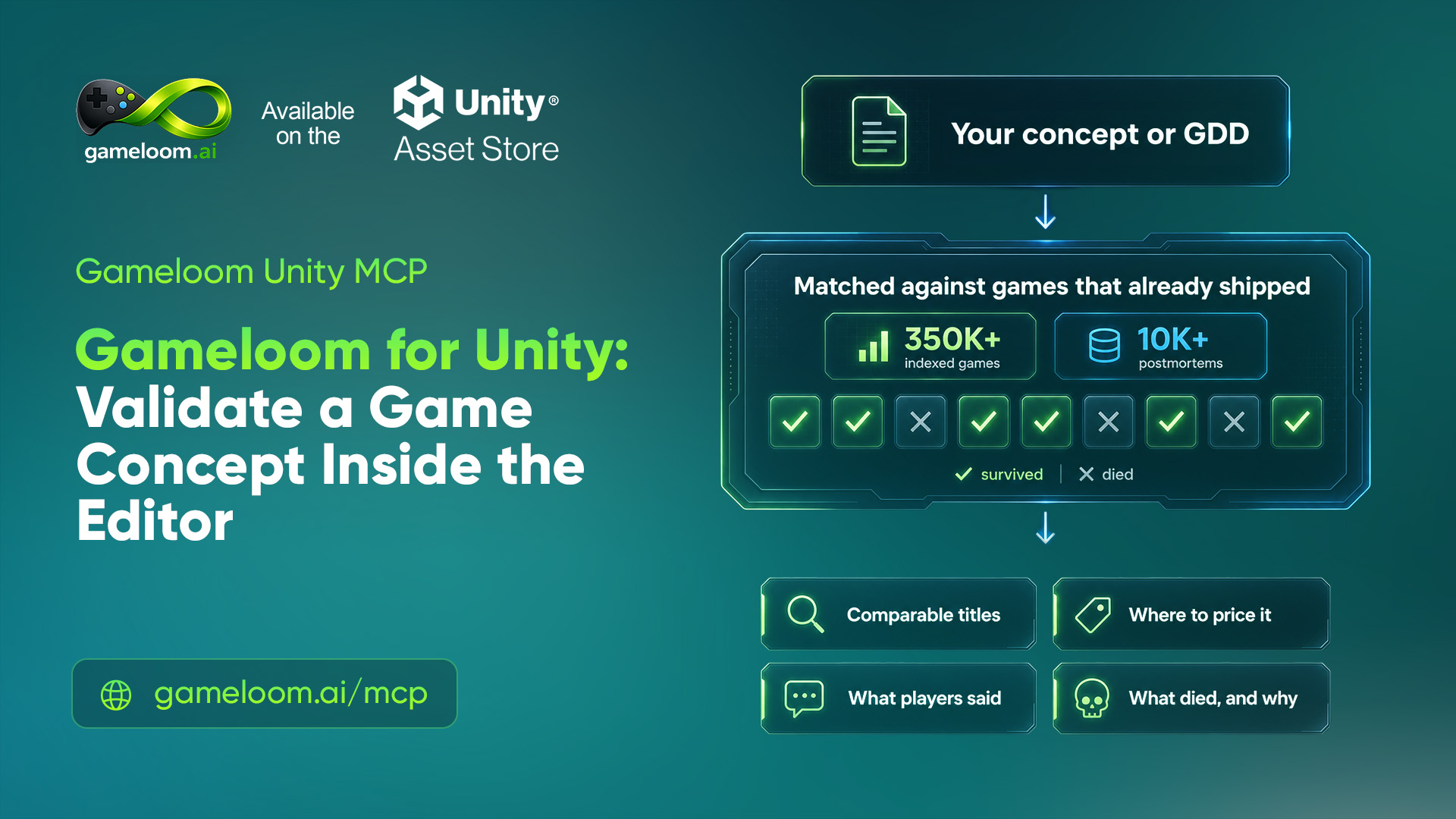 Gameloom for Unity: Validate a Game Concept Inside the Editor